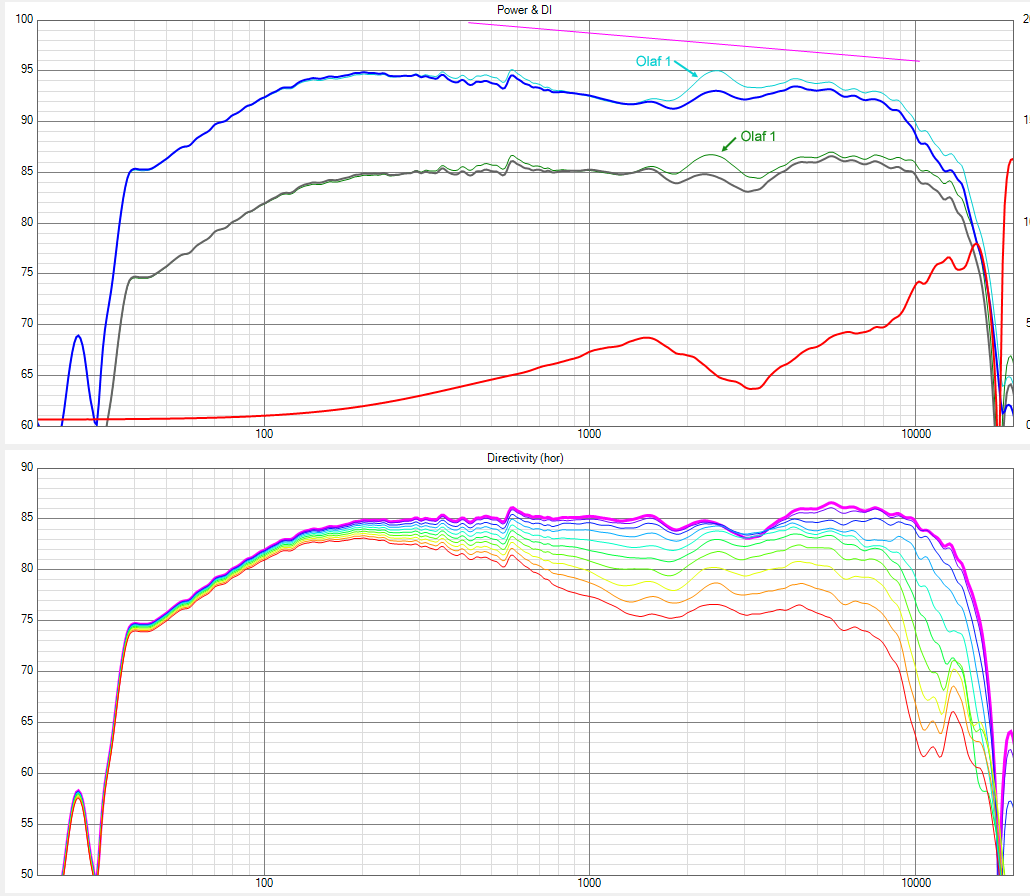 Name:  Olaf_vs_RC1.png
Hits: 633
Gre:  166,7 KB