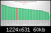 Klicke auf die Grafik fr eine grere Ansicht

Name:	Best Class D stereo amplifier DIY.png
Hits:	169
Gre:	60,3 KB
ID:	53002