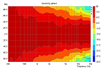 Klicke auf die Grafik fr eine grere Ansicht

Name:	directivity_hor_90.png
Hits:	176
Gre:	27,8 KB
ID:	44357