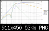 Klicke auf die Grafik fr eine grere Ansicht

Name:	Tang_Band_W6-1139SIF_SPL.png
Hits:	228
Gre:	53,0 KB
ID:	49258