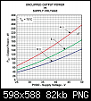 Klicke auf die Grafik fr eine grere Ansicht

Name:	TAS5630 Spannung vs Watt.png
Hits:	146
Gre:	82,3 KB
ID:	7019