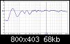 Klicke auf die Grafik fr eine grere Ansicht

Name:	Weiche 2 Gesamtfrequenzgang.jpg
Hits:	87
Gre:	68,3 KB
ID:	60616