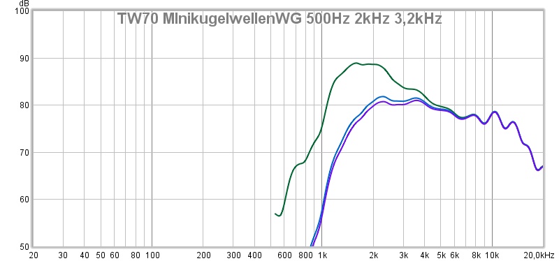 Klicke auf die Grafik für eine größere Ansicht

Name:	TW70 MInikugelwellenWG 500Hz 2kHz 3,2kHz.jpg
Hits:	428
Größe:	60,0 KB
ID:	64071