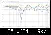 Klicke auf die Grafik fr eine grere Ansicht

Name:	A_MT-DXT_a_LR4@700Hz_LR4@2500Hz_normVert-FG-oben.jpg
Hits:	125
Gre:	118,7 KB
ID:	49908