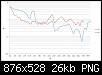 Klicke auf die Grafik fr eine grere Ansicht

Name:	Dayton ND65-4 THD 90dB.png
Hits:	1294
Gre:	26,0 KB
ID:	6241