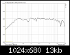 Klicke auf die Grafik fr eine grere Ansicht

Name:	Tang Band W1-1931S Amplitudengang.png
Hits:	1134
Gre:	13,3 KB
ID:	6268