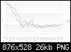 Klicke auf die Grafik fr eine grere Ansicht

Name:	Tang Band W1-1931S THD 70dB.png
Hits:	1149
Gre:	25,9 KB
ID:	6269