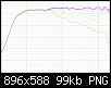 Klicke auf die Grafik fr eine grere Ansicht

Name:	cinetor_evo_hwg_Directivity_(hor).png
Hits:	270
Gre:	98,5 KB
ID:	46665