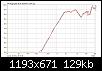 Klicke auf die Grafik fr eine grere Ansicht

Name:	GRS1 in Schallwand vs GRS2 (schwarz) 0.jpg
Hits:	148
Gre:	129,4 KB
ID:	60439