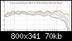 Klicke auf die Grafik fr eine grere Ansicht

Name:	xt und exmod Fasen OB 0 15 30 45 60 Grad 50cm im Raum.jpg
Hits:	2087
Gre:	69,5 KB
ID:	60703
