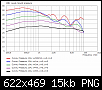 Klicke auf die Grafik fr eine grere Ansicht

Name:	Amplitugengang Entfernung.png
Hits:	77
Gre:	14,5 KB
ID:	48218