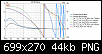 Klicke auf die Grafik fr eine grere Ansicht

Name:	KuT_Flatline R_REW-Messungen 2022-01-08_Overlay_Phase Delay -1775us_I+II+III.png
Hits:	109
Gre:	43,8 KB
ID:	63929