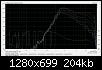 Klicke auf die Grafik fr eine grere Ansicht

Name:	Dayton ND25FW-4 (eingebaut).jpg
Hits:	242
Gre:	204,3 KB
ID:	13934