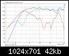 Klicke auf die Grafik fr eine grere Ansicht

Name:	SPL_Nah_BR30cm_AuslassCassisSumme10HzVol.png
Hits:	144
Gre:	42,0 KB
ID:	52838