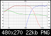 Klicke auf die Grafik fr eine grere Ansicht

Name:	VituixCAD_SPL.png
Hits:	352
Gre:	21,9 KB
ID:	47621