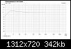 Klicke auf die Grafik fr eine grere Ansicht

Name:	BoxSimGeschl50lBassanhebung.jpg
Hits:	71
Gre:	341,9 KB
ID:	66494