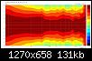 Klicke auf die Grafik fr eine grere Ansicht

Name:	3fach_2WG_Bsp_25cmSW_4Ord-LR@3500Hz_NSono_15kHz.jpg
Hits:	77
Gre:	131,4 KB
ID:	16362