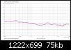 Klicke auf die Grafik fr eine grere Ansicht

Name:	Grimm LS1_stand5_LR4@1550_ER_Vgl.jpg
Hits:	167
Gre:	75,0 KB
ID:	51317