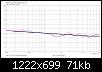 Klicke auf die Grafik fr eine grere Ansicht

Name:	Grimm LS1_stand5_LR4@1550_ER_Vgl_Mittelgerade.jpg
Hits:	112
Gre:	70,7 KB
ID:	51327