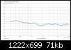 Klicke auf die Grafik fr eine grere Ansicht

Name:	Grimm LS1_stand6_LR4@1550_ER_Vgl_stand5.jpg
Hits:	125
Gre:	70,7 KB
ID:	51339