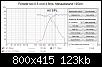 Klicke auf die Grafik fr eine grere Ansicht

Name:	TMT + HT. Fenster bei 0,5 und 4,5ms. Messabstand 125cm..jpg
Hits:	58
Gre:	122,6 KB
ID:	63493