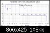 Klicke auf die Grafik fr eine grere Ansicht

Name:	Fenster bei 0,5 + 4,5ms. Messabstand 125cm..jpg
Hits:	59
Gre:	107,8 KB
ID:	63497