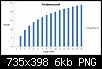 Klicke auf die Grafik fr eine grere Ansicht

Name:	Subwoofer Skalierung Anzahl.png
Hits:	345
Gre:	6,2 KB
ID:	12624