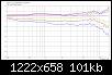 Klicke auf die Grafik fr eine grere Ansicht

Name:	Dimm-LS2_d_LR4@1800Hz_FGnorm45.jpg
Hits:	100
Gre:	101,4 KB
ID:	50008