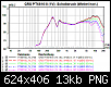 Klicke auf die Grafik fr eine grere Ansicht

Name:	PT68168_1V_SPLdegH.png
Hits:	453
Gre:	13,2 KB
ID:	60063