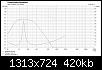 Klicke auf die Grafik fr eine grere Ansicht

Name:	BoxSimGeschl64l680mTP18dB108Hz.jpg
Hits:	53
Gre:	420,2 KB
ID:	66497