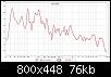 Klicke auf die Grafik fr eine grere Ansicht

Name:	1. Messung Sharp 2.5 Zoll plus 2x25 Bass OB.jpg
Hits:	122
Gre:	76,5 KB
ID:	42604