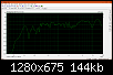 Klicke auf die Grafik fr eine grere Ansicht

Name:	Messung BB86-Box WestraTMT WestraHT.png
Hits:	309
Gre:	143,8 KB
ID:	13353