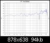 Klicke auf die Grafik fr eine grere Ansicht

Name:	KoaxStandbox_Frequenzgang.jpg
Hits:	429
Gre:	93,8 KB
ID:	14433