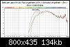 Klicke auf die Grafik fr eine grere Ansicht

Name:	BMS Ungefiltert 0,0m + 1,5m und 1,5m 600Hz.jpg
Hits:	72
Gre:	133,9 KB
ID:	62195