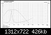 Klicke auf die Grafik fr eine grere Ansicht

Name:	BoxSimGeschl64l1000mHP12dB81Hz.jpg
Hits:	79
Gre:	425,9 KB
ID:	66489