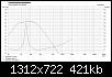 Klicke auf die Grafik fr eine grere Ansicht

Name:	BoxSimGeschl55l1000mHP18dB108Hz.jpg
Hits:	63
Gre:	421,1 KB
ID:	66498